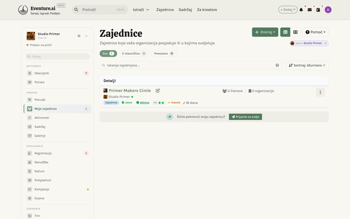 Zajednice: popis zajednica koje vaša organizacija posjeduje ili im se pridružila.